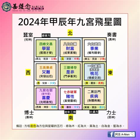 2026飛星圖|【2026九宮飛星佈局】掌握2026九宮飛星趨勢，搶先佈局風生水。